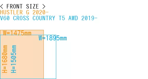 #HUSTLER G 2020- + V60 CROSS COUNTRY T5 AWD 2019-